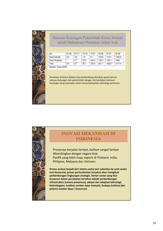 Bantuan Keuangan Pemerintah Korea Selatan
    untuk Mekanisasi Pertanian miliar won




Pertanian di Korea Selatan bisa berkembang demikian pesat karena 
adanya dukungan dari pemerintah dengan menyediakan bantuan
       dukungan dari pemerintah dengan menyediakan bantuan 
keuangan yang memadai untuk mensosialisasikan teknologi pertanian.




           INOVASI MEKANISASI DI
                INDONESIA

   Prosesnya berjalan lambat, bahkan sangat lambat 
            y     j                         g
   dibandingkan dengan negara Asia
   Pasifik yang lebih maju seperti di Thailand, India, 
   Philipina, Malaysia dan Vietnam.

Proses evolusi terjadi dari sistem usaha tani subsisten ke arah usaha 
tani komersial, proses pertumbuhan tersebut akan mengikuti 
perkembangan lingkungan strategis. Varian varian yang ikut 
perkembangan lingkungan strategis Varian varian yang ikut
berperan dalam perubahan tersebut adalah perkembangan 
infrastruktur (sarana prasarana), adopsi dan adaptasi teknologi,
kelembagaan, kualitas sumber daya manusia, budaya (culture) dan 
potensi sumber daya ( resources).




                                                                         10
 