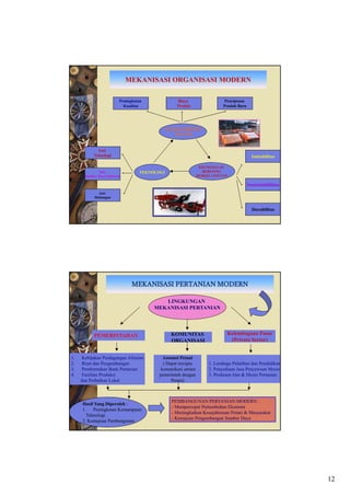 MEKANISASI ORGANISASI MODERN

                         Peningkatan              Biaya                   Penciptaan
                           Kualitas               Produk                  Produk Baru




                                              KARAKTERISTIK
                                                 INOVASI


             Aset
           Teknologi                                                                      Imitabilitas

                                                               KEUNGGULAN
              Aset
              A t                 TEKNOLOGI                      BERSAING
       Sumber Daya Manusia                                    BERKELANJUTAN

                                                                                        Sustainabilititas
              Aset
            Hubungan


                                                                                          Durabilitas




                               MEKANISASI PERTANIAN MODERN

                                          LINGKUNGAN
                                       MEKANISASI PERTANIAN




           PEMERINTAHAN                         KOMUNITAS                   Kelembagaan Pasar
                                                ORGANISASI                   (Private Sector)


1.    Kebijakan Perdagangan Alinstan       Asosiasi Petani
2.    Riset dan Pengembangan               ( Dapat tercipta        1. Lembaga Pelatihan dan Pendidikan
3.    Pembentukan Bank Pertanian          komunikasi antara        2. Penyediaan Jasa Penyewaan Mesin
4.    Fasilitas Produksi                 pemerintah dengan         3. Produsen Alat & Mesin Pertanian
     dan Perbaikan Lokal                       Petani)



                                                PEMBANGUNAN PERTANIAN MODERN :
     Hasil Yang Diperoleh :
                                                - Mempercepat Pertumbuhan Ekonomi
     1.   Peningkatan Kemampuan
                                                - Meningkatkan Kesejahteraan Petani & Masyarakat
       Teknologi
                                                - Kemajuan Pengembangan Sumber Daya
     2. Kemajuan Pembangunan




                                                                                                            12
 