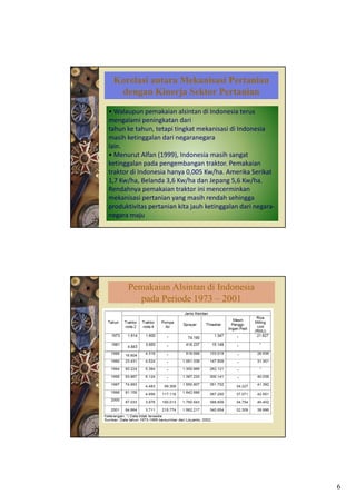 Korelasi antara Mekanisasi Pertanian
  dengan Kinerja Sektor Pertanian
• Walaupun pemakaian alsintan di Indonesia terus 
mengalami peningkatan dari
mengalami peningkatan dari
tahun ke tahun, tetapi tingkat mekanisasi di Indonesia 
masih ketinggalan dari negaranegara
lain. 
• Menurut Alfan (1999), Indonesia masih sangat 
ketinggalan pada pengembangan traktor. Pemakaian 
traktor di Indonesia hanya 0,005 Kw/ha. Amerika Serikat 
traktor di Indonesia hanya 0,005 Kw/ha. Amerika Serikat
1,7 Kw/ha, Belanda 3,6 Kw/ha dan Jepang 5,6 Kw/ha. 
Rendahnya pemakaian traktor ini mencerminkan 
mekanisasi pertanian yang masih rendah sehingga 
produktivitas pertanian kita jauh ketinggalan dari negara‐
negara maju




      Pemakaian Alsintan di Indonesia
        pada Periode 1973 – 2001




                                                             6
 