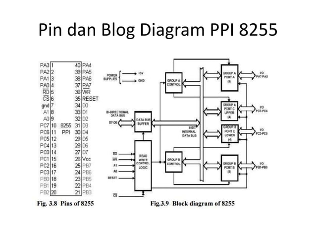 Interfacing - SLOT ISA.pptx