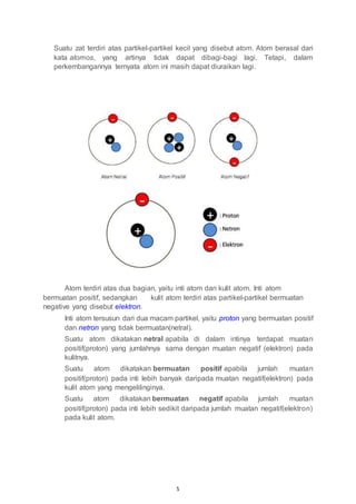 5
Suatu zat terdiri atas partikel-partikel kecil yang disebut atom. Atom berasal dari
kata atomos, yang artinya tidak dapat dibagi-bagi lagi. Tetapi, dalam
perkembangannya ternyata atom ini masih dapat diuraikan lagi.
Atom terdiri atas dua bagian, yaitu inti atom dan kulit atom. Inti atom
bermuatan positif, sedangkan kulit atom terdiri atas partikel-partikel bermuatan
negative yang disebut elektron.
Inti atom tersusun dari dua macam partikel, yaitu proton yang bermuatan positif
dan netron yang tidak bermuatan(netral).
Suatu atom dikatakan netral apabila di dalam intinya terdapat muatan
positif(proton) yang jumlahnya sama dengan muatan negatif (elektron) pada
kulitnya.
Suatu atom dikatakan bermuatan positif apabila jumlah muatan
positif(proton) pada inti lebih banyak daripada muatan negatif(elektron) pada
kulit atom yang mengelilinginya.
Suatu atom dikatakan bermuatan negatif apabila jumlah muatan
positif(proton) pada inti lebih sedikit daripada jumlah muatan negatif(elektron)
pada kulit atom.
 