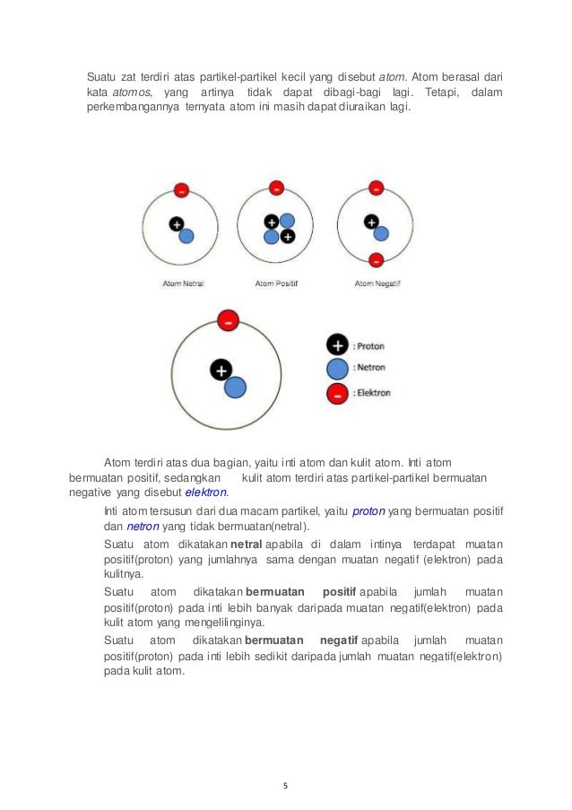  Listrik Statis dan Listrik Dinamis