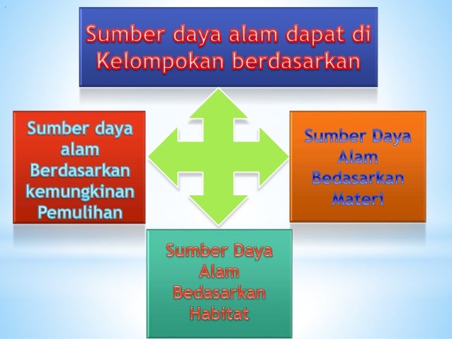 Sumber Daya Alam Sda