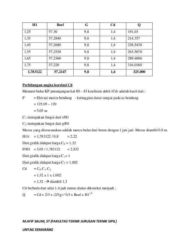 Contoh Soal Irigasi Dan Bangunan Air / Soal Uts Irigasi Contoh Soal Irigasi Dan Bangunan Air / Soal Uts Irigasi