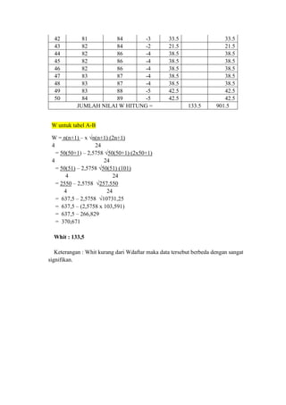 42
43
44
45
46
47
48
49
50

81
84
-3
82
84
-2
82
86
-4
82
86
-4
82
86
-4
83
87
-4
83
87
-4
83
88
-5
84
89
-5
JUMLAH NILAI W HITUNG =

33.5
21.5
38.5
38.5
38.5
38.5
38.5
42.5
42.5
133.5

33.5
21.5
38.5
38.5
38.5
38.5
38.5
42.5
42.5
901.5

W untuk tabel A-B
W = n(n+1) C x n(n+1) (2n+1)
4
24
= 50(50+1) C 2,5758 50(50+1) (2x50+1)
4
24
= 50(51) C 2,5758 50(51) (101)
4
24
= 2550 C 2,5758 257.550
4
24
= 637,5 C 2,5758 10731,25
= 637,5 C (2,5758 x 103,591)
= 637,5 C 266,829
= 370,671
Whit : 133,5
Keterangan : Whit kurang dari Wdaftar maka data tersebut berbeda dengan sangat
signifikan.

 