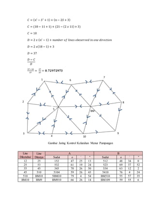 SOF Jaring Kontrol Geodesi | DOCX