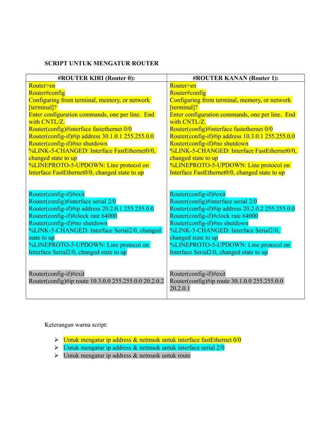 Tugas Jarkom Router 2 1235010002 Doc