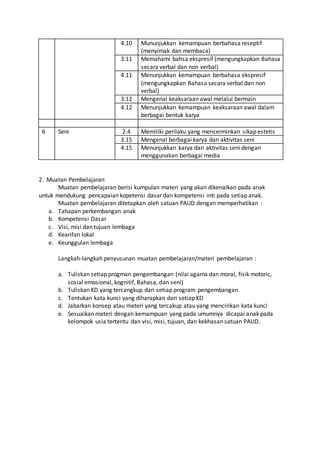 4.10 Mununjukkan kemampuan berbahasa reseptif
(menyimak dan membaca)
3.11 Memahami bahsa ekspresif (mengungkapkan Bahasa
secara verbal dan non verbal)
4.11 Menunjukkan kemampuan berbahasa ekspresif
(mengungkapkan Bahasa secara verbal dan non
verbal)
3.12 Mengenal keaksaraan awal melalui bermain
4.12 Menunjukkan kemampuan keaksaraan awal dalam
berbagai bentuk karya
6 Seni 2.4 Memiliki perilaku yang mencerminkan sikap estetis
3.15 Mengenal berbagai karya dan aktivitas seni
4.15 Menunjukkan karya dan aktivitas seni dengan
menggunakan berbagai media
2. Muatan Pembelajaran
Muatan pembelajaran berisi kumpulan materi yang akan dikenalkan pada anak
untuk mendukung pencapaian kopetensi dasar dan kompetensi inti pada setiap anak.
Muatan pembelajaran ditetapkan oleh satuan PAUD dengan memperhatikan :
a. Tahapan perkembangan anak
b. Kompetensi Dasar
c. Visi, misi dan tujuan lembaga
d. Kearifan lokal
e. Keunggulan lembaga
Langkah-langkah penyusunan muatan pembelajaran/materi pembelajaran :
a. Tuliskan setiap progman pengembangan (nilai agama dan moral, fisik motoric,
sosial emosional, kognitif, Bahasa, dan seni)
b. Tuliskan KD yang tercangkup dari setiap program pengembangan
c. Tentukan kata kunci yang diharapkan dari setiap KD
d. Jabarkan konsep atau materi yang tercakup atau yang mencirikan kata kunci
e. Sesuaikan materi dengan kemampuan yang pada umumnya dicapai anak pada
kelompok usia tertentu dan visi, misi, tujuan, dan kekhasan satuan PAUD.
 
