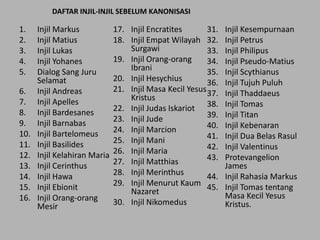 DAFTAR INJIL-INJIL SEBELUM KANONISASI
1. Injil Markus
2. Injil Matius
3. Injil Lukas
4. Injil Yohanes
5. Dialog Sang Juru
Selamat
6. Injil Andreas
7. Injil Apelles
8. Injil Bardesanes
9. Injil Barnabas
10. Injil Bartelomeus
11. Injil Basilides
12. Injil Kelahiran Maria
13. Injil Cerinthus
14. Injil Hawa
15. Injil Ebionit
16. Injil Orang-orang
Mesir
17. Injil Encratites
18. Injil Empat Wilayah
Surgawi
19. Injil Orang-orang
Ibrani
20. Injil Hesychius
21. Injil Masa Kecil Yesus
Kristus
22. Injil Judas Iskariot
23. Injil Jude
24. Injil Marcion
25. Injil Mani
26. Injil Maria
27. Injil Matthias
28. Injil Merinthus
29. Injil Menurut Kaum
Nazaret
30. Injil Nikomedus
31. Injil Kesempurnaan
32. Injil Petrus
33. Injil Philipus
34. Injil Pseudo-Matius
35. Injil Scythianus
36. Injil Tujuh Puluh
37. Injil Thaddaeus
38. Injil Tomas
39. Injil Titan
40. Injil Kebenaran
41. Injil Dua Belas Rasul
42. Injil Valentinus
43. Protevangelion
James
44. Injil Rahasia Markus
45. Injil Tomas tentang
Masa Kecil Yesus
Kristus.
 