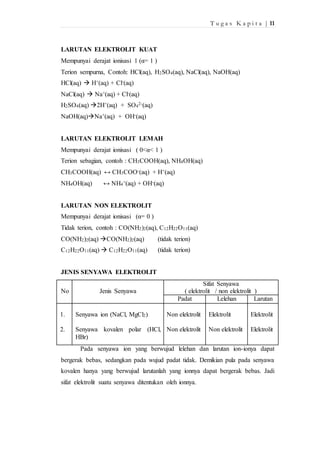 T u g a s K a p i t a | 11 
LARUTAN ELEKTROLIT KUAT 
Mempunyai derajat ionisasi 1 (α= 1 ) 
Terion sempurna, Contoh: HCl(aq), H2SO4(aq), NaCl(aq), NaOH(aq) 
HCl(aq)  H+(aq) + Cl-(aq) 
NaCl(aq)  Na+(aq) + Cl-(aq) 
H2SO4(aq) 2H+(aq) + SO4 
2-(aq) 
NaOH(aq)Na+(aq) + OH-(aq) 
LARUTAN ELEKTROLIT LEMAH 
Mempunyai derajat ionisasi ( 0<α< 1 ) 
Terion sebagian, contoh : CH3COOH(aq), NH4OH(aq) 
CH3COOH(aq) ↔ CH3COO-(aq) + H+(aq) 
NH4OH(aq) ↔ NH4 
+(aq) + OH-(aq) 
LARUTAN NON ELEKTROLIT 
Mempunyai derajat ionisasi (α= 0 ) 
Tidak terion, contoh : CO(NH2)2(aq), C12H22O11(aq) 
CO(NH2)2(aq) CO(NH2)2(aq) (tidak terion) 
C12H22O11(aq)  C12H22O11(aq) (tidak terion) 
JENIS SENYAWA ELEKTROLIT 
No 
Jenis Senyawa 
Sifat Senyawa 
( elektrolit / non elektrolit ) 
Padat Lelehan Larutan 
1. 
2. 
Senyawa ion (NaCl, MgCl2) 
Senyawa kovalen polar (HCl, 
HBr) 
Non elektrolit 
Non elektrolit 
Elektrolit 
Non elektrolit 
Elektrolit 
Elektrolit 
Pada senyawa ion yang berwujud lelehan dan larutan ion-ionya dapat 
bergerak bebas, sedangkan pada wujud padat tidak. Demikian pula pada senyawa 
kovalen hanya yang berwujud larutanlah yang ionnya dapat bergerak bebas. Jadi 
sifat elektrolit suatu senyawa ditentukan oleh ionnya. 
 