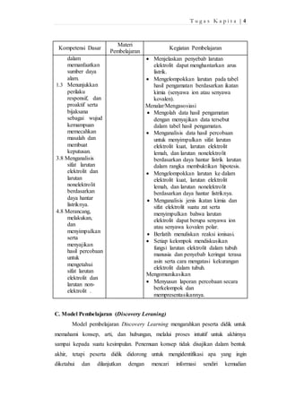 T u g a s K a p i t a | 4 
Kompetensi Dasar 
Materi 
Pembelajaran 
Kegiatan Pembelajaran 
dalam 
memanfaatkan 
sumber daya 
alam. 
1.3 Menunjukkan 
perilaku 
responsif, dan 
proaktif serta 
bijaksana 
sebagai wujud 
kemampuan 
memecahkan 
masalah dan 
membuat 
keputusan. 
3.8 Menganalisis 
sifat larutan 
elektrolit dan 
larutan 
nonelektrolit 
berdasarkan 
daya hantar 
listriknya. 
4.8 Merancang, 
melakukan, 
dan 
menyimpulkan 
serta 
menyajikan 
hasil percobaan 
untuk 
mengetahui 
sifat larutan 
elektrolit dan 
larutan non-elektrolit 
. 
 Menjelaskan penyebab larutan 
elektrolit dapat menghantarkan arus 
listrik. 
 Mengelompokkan larutan pada tabel 
hasil pengamatan berdasarkan ikatan 
kimia (senyawa ion atau senyawa 
kovalen). 
Menalar/Mengasosiasi 
 Mengolah data hasil pengamatan 
dengan menyajikan data tersebut 
dalam tabel hasil pengamatan. 
 Menganalisis data hasil percobaan 
untuk menyimpulkan sifat larutan 
elektrolit kuat, larutan elektrolit 
lemah, dan larutan nonelektrolit 
berdasarkan daya hantar listrik larutan 
dalam rangka membuktikan hipotesis. 
 Mengelompokkan larutan ke dalam 
elektrolit kuat, larutan elektrolit 
lemah, dan larutan nonelektrolit 
berdasarkan daya hantar listriknya. 
 Menganalisis jenis ikatan kimia dan 
sifat elektrolit suatu zat serta 
menyimpulkan bahwa larutan 
elektrolit dapat berupa senyawa ion 
atau senyawa kovalen polar. 
 Berlatih menuliskan reaksi ionisasi. 
 Setiap kelompok mendiskusikan 
fungsi larutan elektrolit dalam tubuh 
manusia dan penyebab keringat terasa 
asin serta cara mengatasi kekurangan 
elektrolit dalam tubuh. 
Mengomunikasikan 
 Menyusun laporan percobaan secara 
berkelompok dan 
mempresentasikannya. 
C. Model Pembelajaran (Discovery Leraning) 
Model pembelajaran Discovery Learning mengarahkan peserta didik untuk 
memahami konsep, arti, dan hubungan, melalui proses intuitif untuk akhirnya 
sampai kepada suatu kesimpulan. Penemuan konsep tidak disajikan dalam bentuk 
akhir, tetapi peserta didik didorong untuk mengidentifikasi apa yang ingin 
diketahui dan dilanjutkan dengan mencari informasi sendiri kemudian 
 