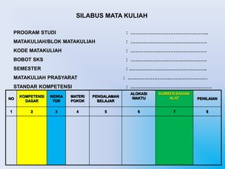 SILABUS MATA KULIAH 
PROGRAM STUDI : ……………………………………….. 
MATAKULIAH/BLOK MATAKULIAH : ………………………………………. 
KODE MATAKULIAH : ………………………………………. 
BOBOT SKS : ………………………………………. 
SEMESTER : ……………………………………….. 
MATAKULIAH PRASYARAT : ………………………………………… 
STANDAR KOMPETENSI : …………………………………………. 
NO 
KOMPETENSI 
DASAR 
INDIKA 
TOR 
MATERI 
POKOK 
PENGALAMAN 
BELAJAR 
ALOKASI 
WAKTU 
SUMBER/BAHAN/ 
ALAT PENILAIAN 
1 2 3 4 5 6 7 8 
 