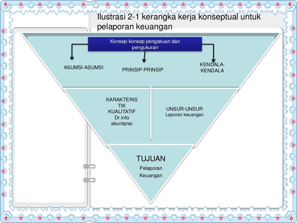 Kerangka Kerja Konseptual Yang Mendasri Akuntansi Keuangan