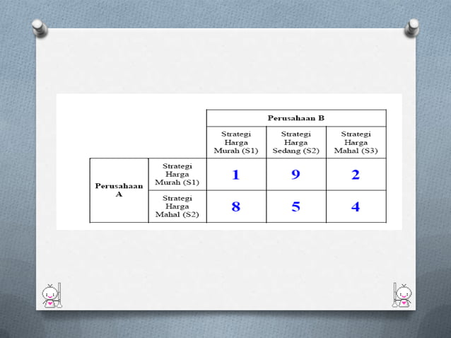 Riset Operasi - Teori Permainan | PPT