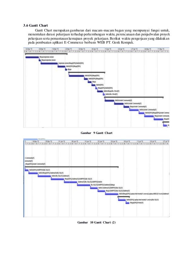 Tugas Kelompok 1 Man Pro