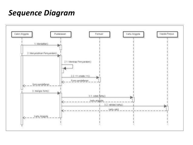 Contoh Use Case Diagram Ecommerce - Descar 6