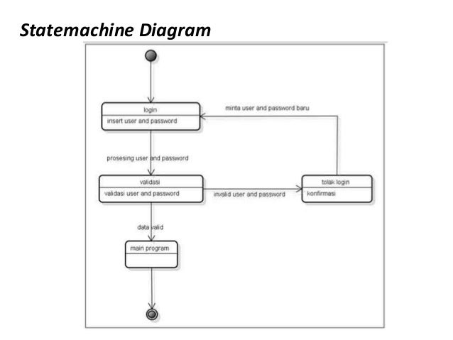 penjelasan sequence diagram penjelasan sequence diagram best free home design penjelasan sequence diagram penjelasan sequence diagram best free home design