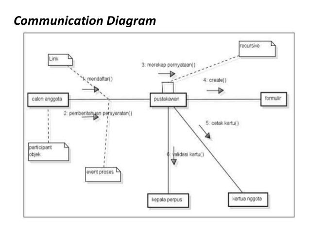 Contoh Flowchart Ecommerce - Contoh Daur Contoh Flowchart Ecommerce - Contoh Daur