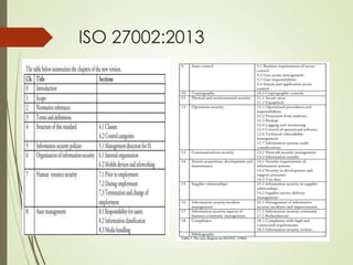 ISO 27002:2013
 