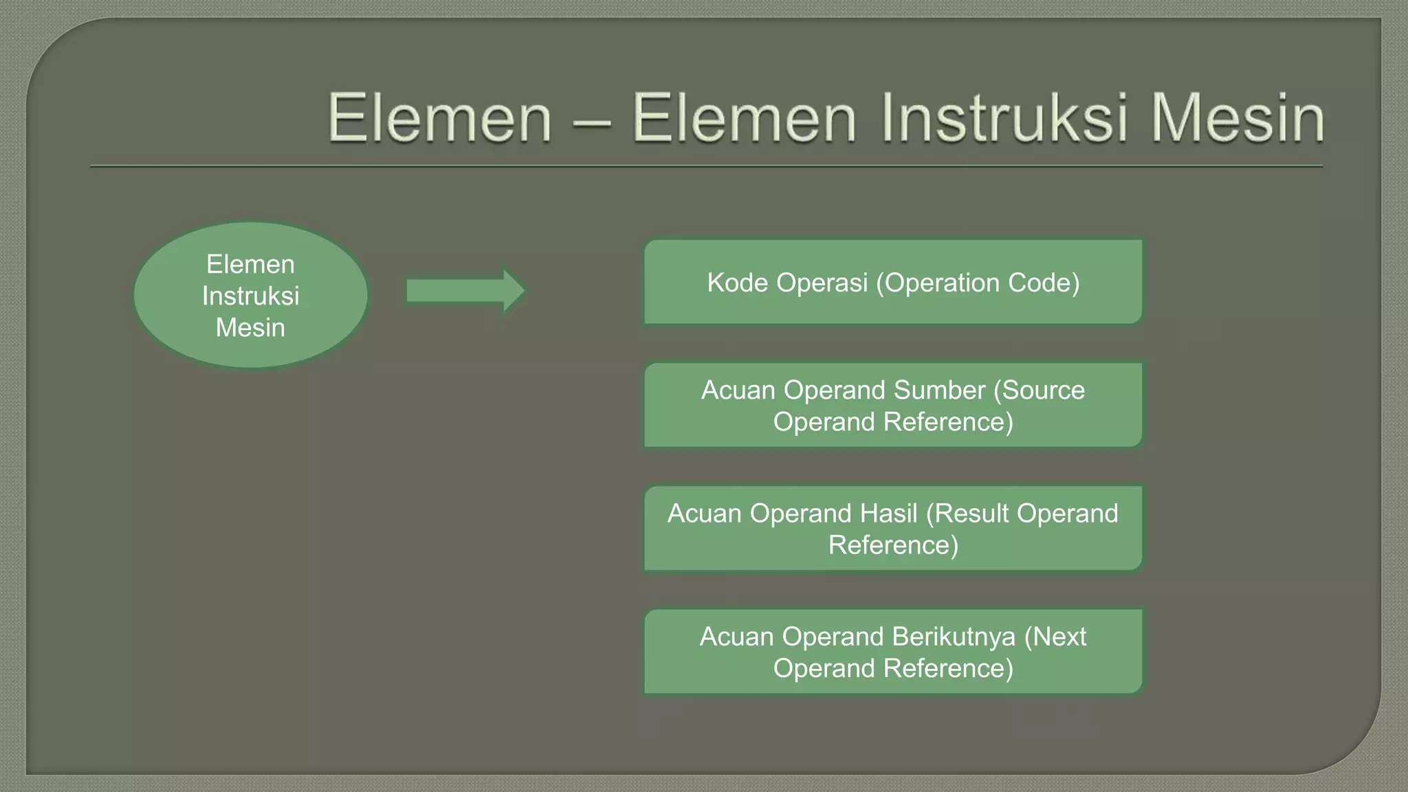 Set Intruksi dalam arsitektur dan organisasi komputer | PPT