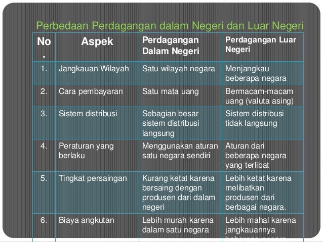 Kebijakan Ekonomi Internasional Ppt