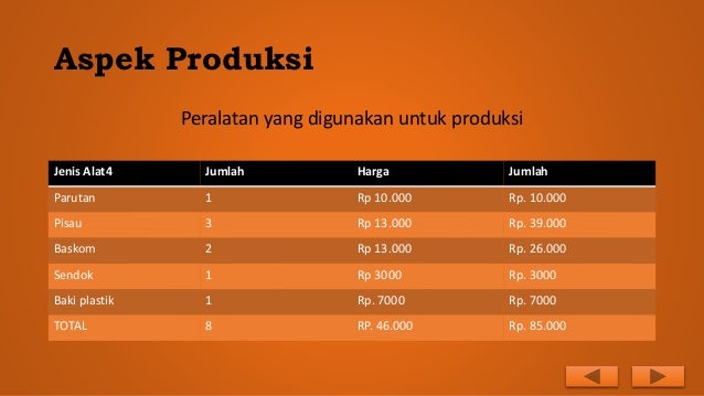 Contoh Proposal Usaha Masker Wajah - Simak Gambar Berikut