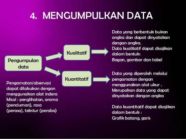Tugas kelompok langkah2_metode_ilmiah