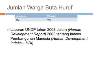 Jumlah Warga Buta Huruf
Indonesia
112



Vietnam
109

Laporan UNDP tahun 2003 dalam (Human
Development Report) 2003 tentang Indeks
Pembangunan Manusia (Human Development
Indeks – HDI)

 