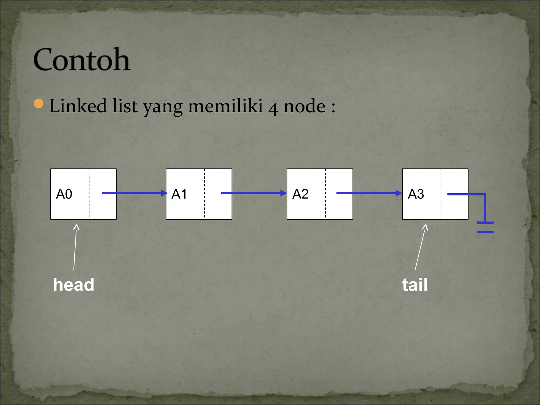 Linked list yang memiliki 4 node :
A0 A1 A2 A3
head tail
 