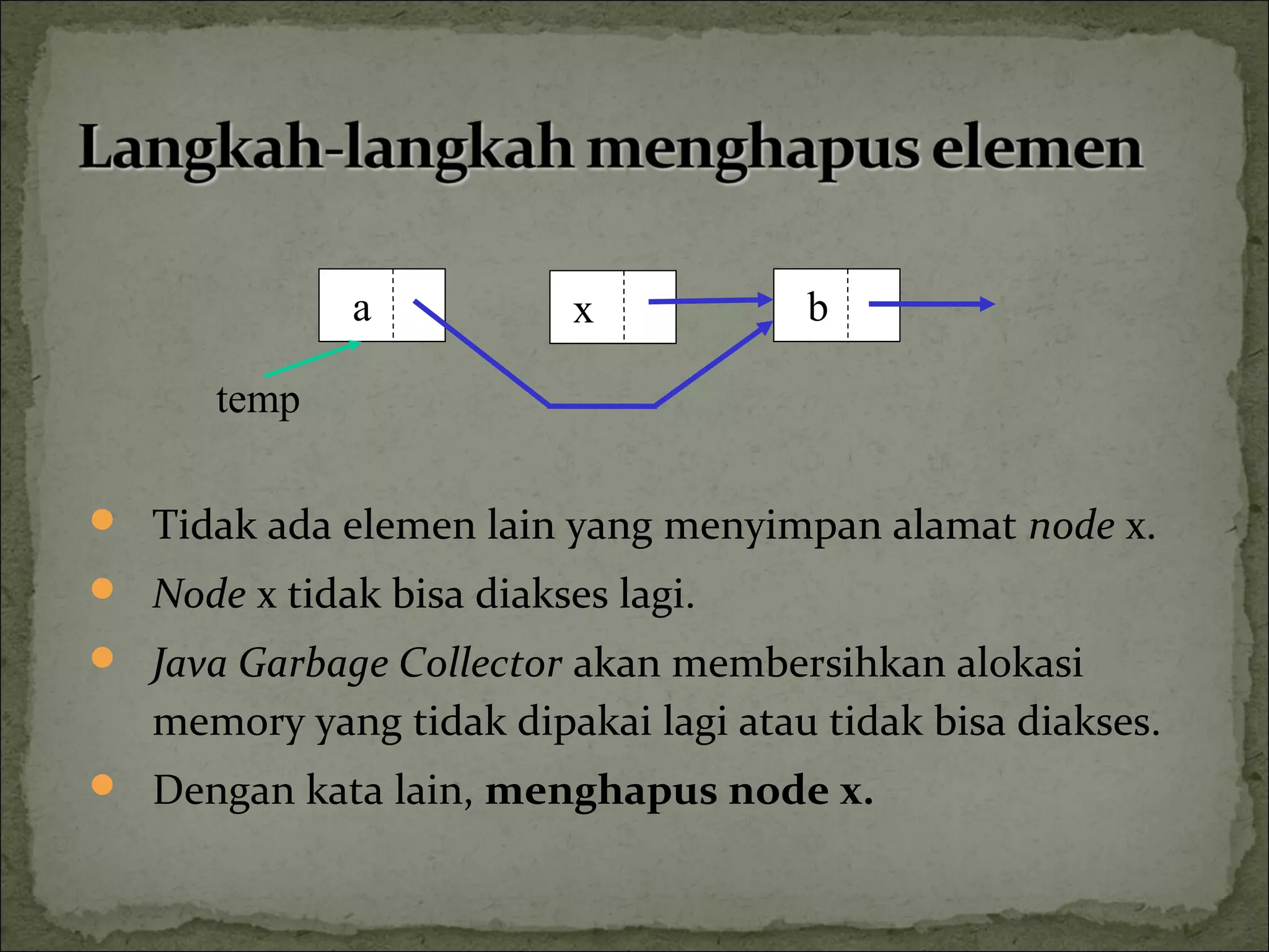  Tidak ada elemen lain yang menyimpan alamat node x.
 Node x tidak bisa diakses lagi.
 Java Garbage Collector akan membersihkan alokasi
memory yang tidak dipakai lagi atau tidak bisa diakses.
 Dengan kata lain, menghapus node x.
a bx
temp
 