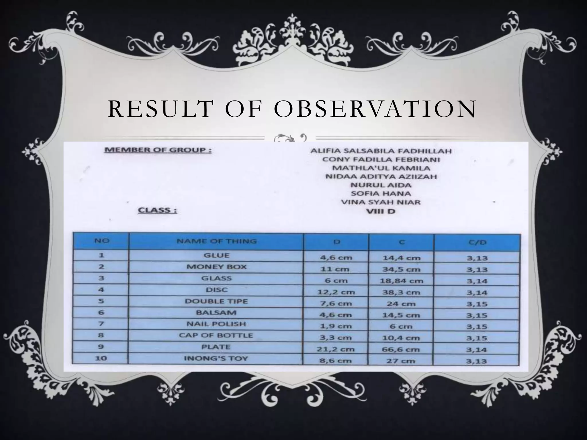 RESULT OF OBSERVATION