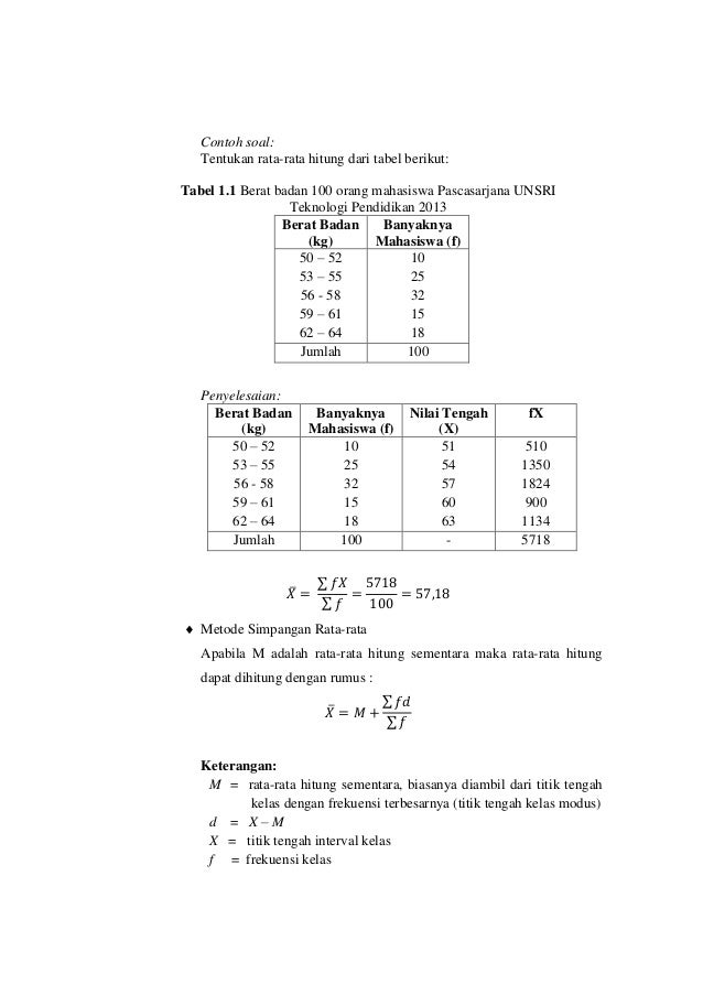 Contoh Soal Statistik Mean Median Modus Data Kelompok Kumpulan