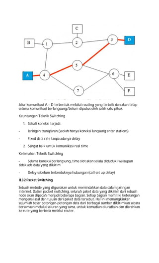 Jalur komunikasi A – D terbentuk melalui routing yang terbaik dan akan tetap
selama komunikasi berlangsung/belum diputus oleh salah satu pihak.
Keuntungan Teknik Switching
1. Sekali koneksi terjadi:
- Jaringan transparan (seolah hanya koneksi langsung antar stations)
- Fixed data rate tanpa adanya delay
2. Sangat baik untuk komunikasi real time
Kelemahan Teknik Switching
- Selama koneksi berlangsung, time slot akan selalu diduduki walaupun
tidak ada data yang dikirim
- Delay sebelum terbentuknya hubungan (call set up delay)
II.3.2 Packet Switching
Sebuah metode yang digunakan untuk memindahkan data dalam jaringan
internet. Dalam packet switching, seluruh paket data yang dikirim dari sebuah
node akan dipecah menjadi beberapa bagian. Setiap bagian memiliki keterangan
mengenai asal dan tujuan dari paket data tersebut. Hal ini memungkinkan
sejumlah besar potongan-potongan data dari berbagai sumber dikirimkan secara
bersamaan melalui saluran yang sama, untuk kemudian diurutkan dan diarahkan
ke rute yang berbeda melalui router.
 