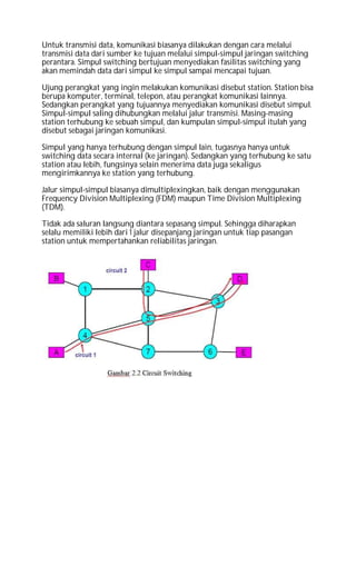 Untuk transmisi data, komunikasi biasanya dilakukan dengan cara melalui
transmisi data dari sumber ke tujuan melalui simpul-simpul jaringan switching
perantara. Simpul switching bertujuan menyediakan fasilitas switching yang
akan memindah data dari simpul ke simpul sampai mencapai tujuan.
Ujung perangkat yang ingin melakukan komunikasi disebut station. Station bisa
berupa komputer, terminal, telepon, atau perangkat komunikasi lainnya.
Sedangkan perangkat yang tujuannya menyediakan komunikasi disebut simpul.
Simpul-simpul saling dihubungkan melalui jalur transmisi. Masing-masing
station terhubung ke sebuah simpul, dan kumpulan simpul-simpul itulah yang
disebut sebagai jaringan komunikasi.
Simpul yang hanya terhubung dengan simpul lain, tugasnya hanya untuk
switching data secara internal (ke jaringan). Sedangkan yang terhubung ke satu
station atau lebih, fungsinya selain menerima data juga sekaligus
mengirimkannya ke station yang terhubung.
Jalur simpul-simpul biasanya dimultiplexingkan, baik dengan menggunakan
Frequency Division Multiplexing (FDM) maupun Time Division Multiplexing
(TDM).
Tidak ada saluran langsung diantara sepasang simpul. Sehingga diharapkan
selalu memiliki lebih dari 1 jalur disepanjang jaringan untuk tiap pasangan
station untuk mempertahankan reliabilitas jaringan.
 
