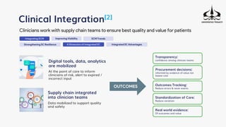 Integrating SCM
Clinical Integration[2]
Clinicians work with supply chain teams to ensure best quality and value for patients
Digital tools, data, analytics
are mobilized
At the point of care to inform
clinicians of risk, alert to expired /
incorrect input
Supply chain integrated
into clinician teams
Data mobilized to support quality
and safety
Strengthening SC Resilience
Improving Visibility SCM Trends
4 Dimension of Integrated SC Integrated SC Advantages
Transparency:
confidence among clinician teams
Procurement decisions:
informed by evidence of value not
lowest cost
Outcomes Tracking:
Reduce errors & never events
Standardization of Care:
Reduce variation
Real world evidence:
Of outcomes and value
OUTCOMES
 