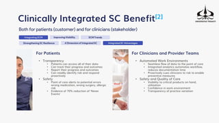 Integrating SCM
Clinically Integrated SC Benefit[2]
Both for patients (customer) and for clinicians (stakeholder)
Strengthening SC Resilience
Improving Visibility SCM Trends
4 Dimension of Integrated SC Integrated SC Advantages
For Patients
• Automated Work Environments
• Seamless flow of data to the point of care
• Integrated analytics automates workflow,
reduces documentation time
• Proactively cues clinicians to risk to enable
preventive measures
• Safety and Quality of Care
• Visibility to critical products on hand,
utilization
• Confidence in work environment
• Transparency of practice variation
For Clinicians and Provider Teams
• Transparency
• Patients can access all of their data
• Can track their progress and outcomes
• Report their progress and outcomes
• Can readily identify risk and respond
proactively
• Safety
• Point of care alerts to potential errors
wrong medication, wrong surgery, allergic
risk
• Evidence of 70% reduction of ‘Never
Events’
 