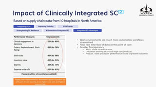 Integrating SCM
Impact of Clinically Integrated SC[2]
Based on supply chain data from 10 hospitals in North America
Strengthening SC Resilience
Improving Visibility SCM Trends
4 Dimension of Integrated SC Integrated SC Advantages
• Work environments are much more automated, workflows
streamlined
• Near real time flow of data at the point of care
• Greater Transparency
• Alerts of risk to reduce error
• Utilization tracking of critical/ high cost products
• Product / care procedure performance linked to patient outcomes
 