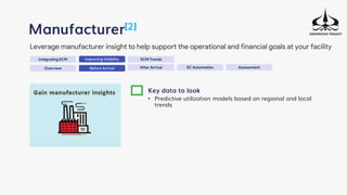 Integrating SCM
Manufacturer[2]
Leverage manufacturer insight to help support the operational and financial goals at your facility
Improving Visibility SCM Trends
Overview Before Arrival After Arrival
Key data to look
• Predictive utilization models based on regional and local
trends
SC Automation Assessment
 