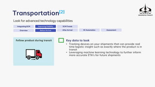 Integrating SCM
Transportation[2]
Look for advanced technology capabilities
Improving Visibility SCM Trends
Overview Before Arrival After Arrival
Key data to look
• Tracking devices on your shipments that can provide real
time logistic insight such as exactly where the product is in
transit
• Leveraging machine learning technology to further inform
more accurate ETA’s for future shipments
SC Automation Assessment
 