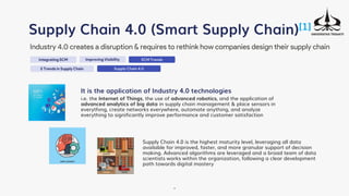 Integrating SCM
Supply Chain 4.0 (Smart Supply Chain)[1]
Industry 4.0 creates a disruption & requires to rethink how companies design their supply chain
-
It is the application of Industry 4.0 technologies
i.e. the Internet of Things, the use of advanced robotics, and the application of
advanced analytics of big data in supply chain management & place sensors in
everything, create networks everywhere, automate anything, and analyze
everything to significantly improve performance and customer satisfaction
Supply Chain 4.0 is the highest maturity level, leveraging all data
available for improved, faster, and more granular support of decision
making. Advanced algorithms are leveraged and a broad team of data
scientists works within the organization, following a clear development
path towards digital mastery
5 Trends in Supply Chain
Improving Visibility SCM Trends
Supply Chain 4.0
 