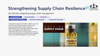 Strengthening SC Resilience
Integrating SCM Improving Visibility SCM Trends
4 Dimension of Integrated SC Integrated SC Advantages
Strengthening Supply Chain Resilience[2]
By clinically integrating supply chain management
Clinically Integrated SCM is ability to track
and to trace every product every care
process delivered to every patient,
identifying every provider team delivering
that care where that data flows
automatically right at the point of care in
every clinical setting and that data upload
to every individual patient care record
 