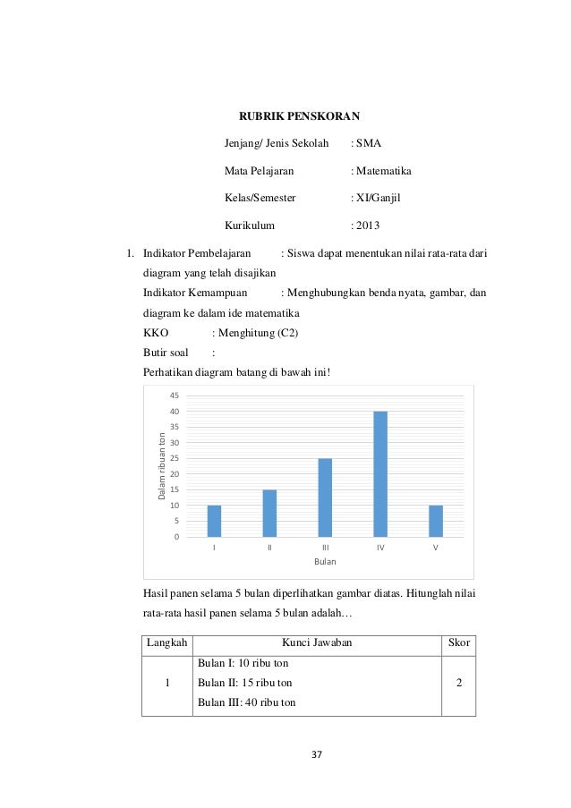 Kemampuan Komunikasi Matematis Siswa Pada Materi Statistika