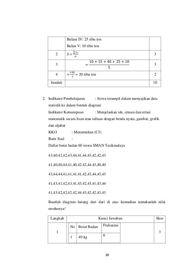 Kemampuan Komunikasi Matematis Siswa Pada Materi Statistika