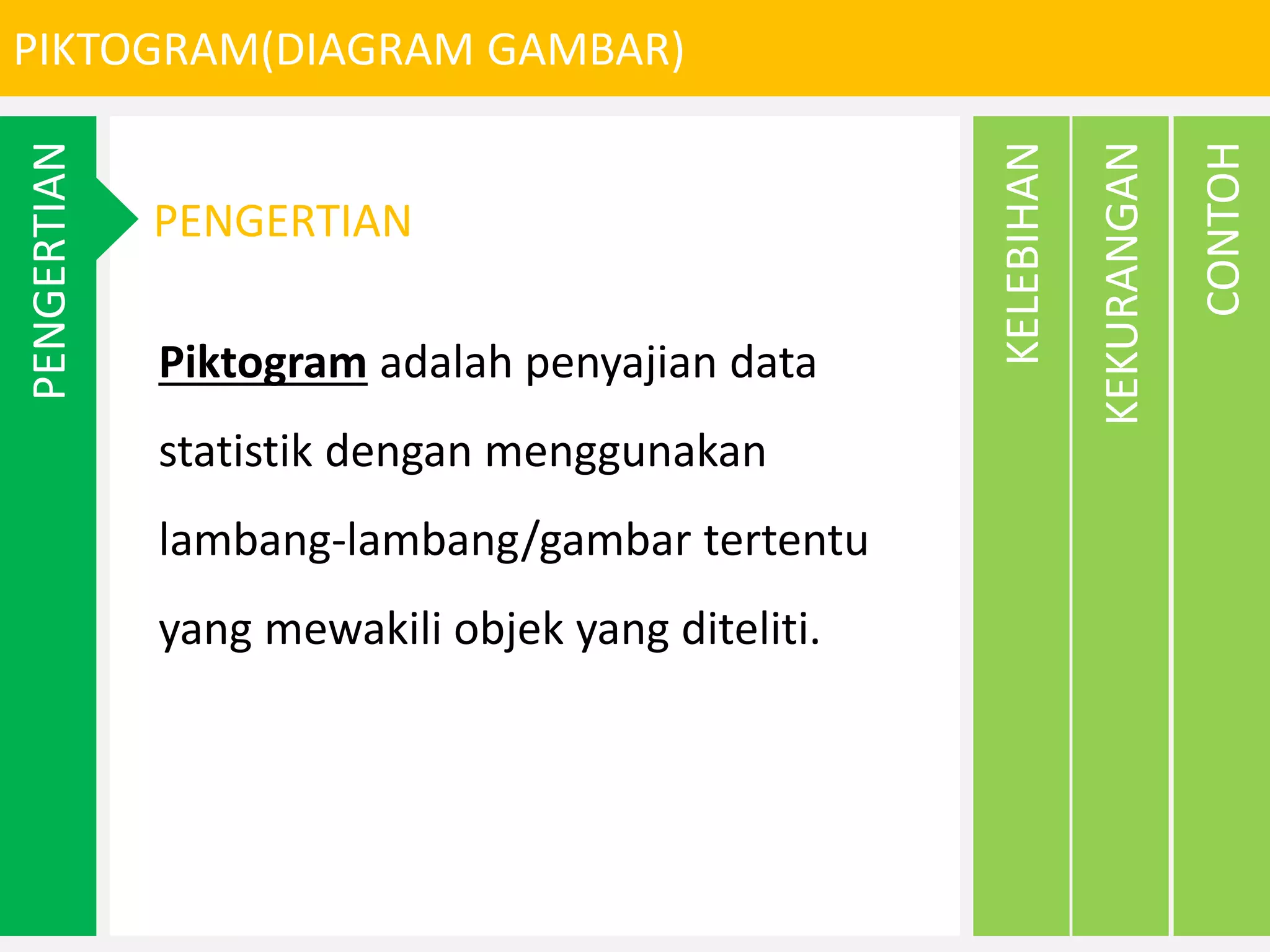 PIKTOGRAM(DIAGRAM GAMBAR)
CONTOH
KEKURANGAN
KELEBIHAN
PENGERTIAN
PENGERTIAN
Piktogram adalah penyajian data
statistik dengan menggunakan
lambang-lambang/gambar tertentu
yang mewakili objek yang diteliti.