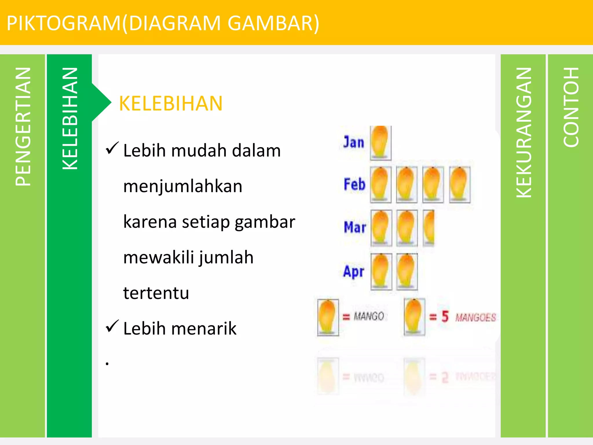 PIKTOGRAM(DIAGRAM GAMBAR)
CONTOH
KEKURANGAN
PENGERTIAN
KELEBIHAN
KELEBIHAN
Lebih mudah dalam
menjumlahkan
karena setiap gambar
mewakili jumlah
tertentu
Lebih menarik
.