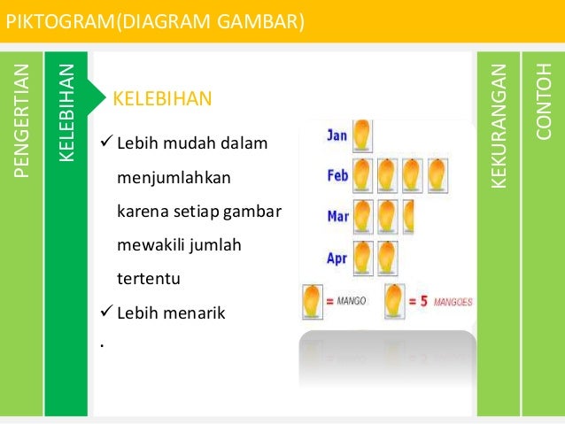Piktogram Diagram Gambar