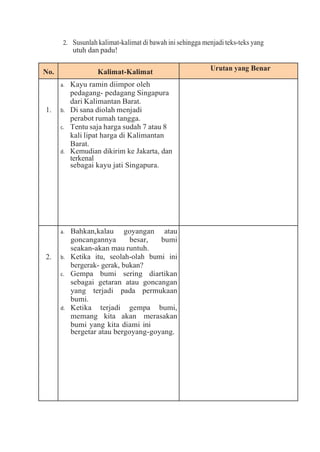 2. Susunlah kalimat-kalimat di bawah ini sehingga menjadi teks-teks yang
utuh dan padu!
No. Kalimat-Kalimat Urutan yang Benar
1.
a. Kayu ramin diimpor oleh
pedagang- pedagang Singapura
dari Kalimantan Barat.
b. Di sana diolah menjadi
perabot rumah tangga.
c. Tentu saja harga sudah 7 atau 8
kali lipat harga di Kalimantan
Barat.
d. Kemudian dikirim ke Jakarta, dan
terkenal
sebagai kayu jati Singapura.
2.
a. Bahkan,kalau goyangan atau
goncangannya besar, bumi
seakan-akan mau runtuh.
b. Ketika itu, seolah-olah bumi ini
bergerak- gerak, bukan?
c. Gempa bumi sering diartikan
sebagai getaran atau goncangan
yang terjadi pada permukaan
bumi.
d. Ketika terjadi gempa bumi,
memang kita akan merasakan
bumi yang kita diami ini
bergetar atau bergoyang-goyang.
 