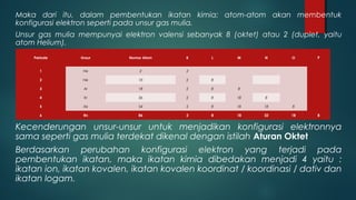 Maka dari itu, dalam pembentukan ikatan kimia; atom-atom akan membentuk
konfigurasi elektron seperti pada unsur gas mulia.
Unsur gas mulia mempunyai elektron valensi sebanyak 8 (oktet) atau 2 (duplet, yaitu
atom Helium).
    Periode     Unsur       Nomor Atom     K     L      M      N      O     P


      1          He             2          2                                 

      2          Ne             10         2     8                           

      3          Ar             18         2     8      8                    

      4          Kr             36         2     8      18     8             

      5          Xe             54         2     8      18     18     8      

      6          Rn             86         2     8      18     32     18    8


Kecenderungan unsur-unsur untuk menjadikan konfigurasi elektronnya
sama seperti gas mulia terdekat dikenal dengan istilah Aturan Oktet
Berdasarkan perubahan konfigurasi elektron yang terjadi pada
pembentukan ikatan, maka ikatan kimia dibedakan menjadi 4 yaitu :
ikatan ion, ikatan kovalen, ikatan kovalen koordinat / koordinasi / dativ dan
ikatan logam.
 