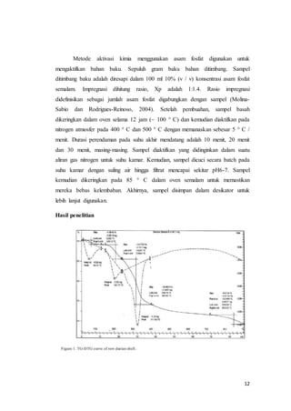 12
Metode aktivasi kimia menggunakan asam fosfat digunakan untuk
mengaktifkan bahan baku. Sepuluh gram baku bahan ditimbang. Sampel
ditimbang baku adalah diresapi dalam 100 ml 10% (v / v) konsentrasi asam fosfat
semalam. Impregnasi dihitung rasio, Xp adalah 1:1.4. Rasio impregnasi
didefinisikan sebagai jumlah asam fosfat digabungkan dengan sampel (Molina-
Sabio dan Rodrigues-Reinoso, 2004). Setelah pembuahan, sampel basah
dikeringkan dalam oven selama 12 jam (~ 100 ° C) dan kemudian diaktifkan pada
nitrogen atmosfer pada 400 ° C dan 500 ° C dengan memanaskan sebesar 5 ° C /
menit. Durasi perendaman pada suhu akhir mendatang adalah 10 menit, 20 menit
dan 30 menit, masing-masing. Sampel diaktifkan yang didinginkan dalam suatu
aliran gas nitrogen untuk suhu kamar. Kemudian, sampel dicuci secara batch pada
suhu kamar dengan suling air hingga filtrat mencapai sekitar pH6-7. Sampel
kemudian dikeringkan pada 85 ° C dalam oven semalam untuk memastikan
mereka bebas kelembaban. Akhirnya, sampel disimpan dalam desikator untuk
lebih lanjut digunakan.
Hasil penelitian
 