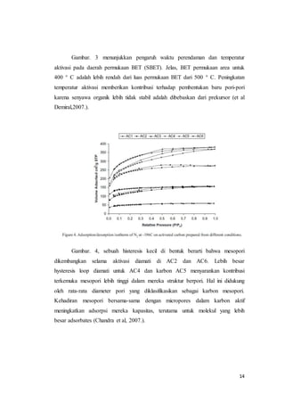 14
Gambar. 3 menunjukkan pengaruh waktu perendaman dan temperatur
aktivasi pada daerah permukaan BET (SBET). Jelas, BET permukaan area untuk
400 ° C adalah lebih rendah dari luas permukaan BET dari 500 ° C. Peningkatan
temperatur aktivasi memberikan kontribusi terhadap pembentukan baru pori-pori
karena senyawa organik lebih tidak stabil adalah dibebaskan dari prekursor (et al
Demiral,2007.).
Gambar. 4, sebuah histeresis kecil di bentuk berarti bahwa mesopori
dikembangkan selama aktivasi diamati di AC2 dan AC6. Lebih besar
hysteresis loop diamati untuk AC4 dan karbon AC5 menyarankan kontribusi
terkemuka mesopori lebih tinggi dalam mereka struktur berpori. Hal ini didukung
oleh rata-rata diameter pori yang diklasifikasikan sebagai karbon mesopori.
Kehadiran mesopori bersama-sama dengan micropores dalam karbon aktif
meningkatkan adsorpsi mereka kapasitas, terutama untuk molekul yang lebih
besar adsorbates (Chandra et al, 2007.).
 